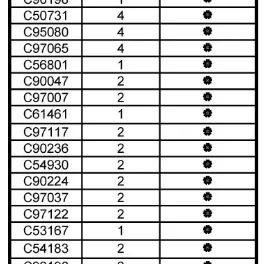 Kit ricambi per 92-96-98
