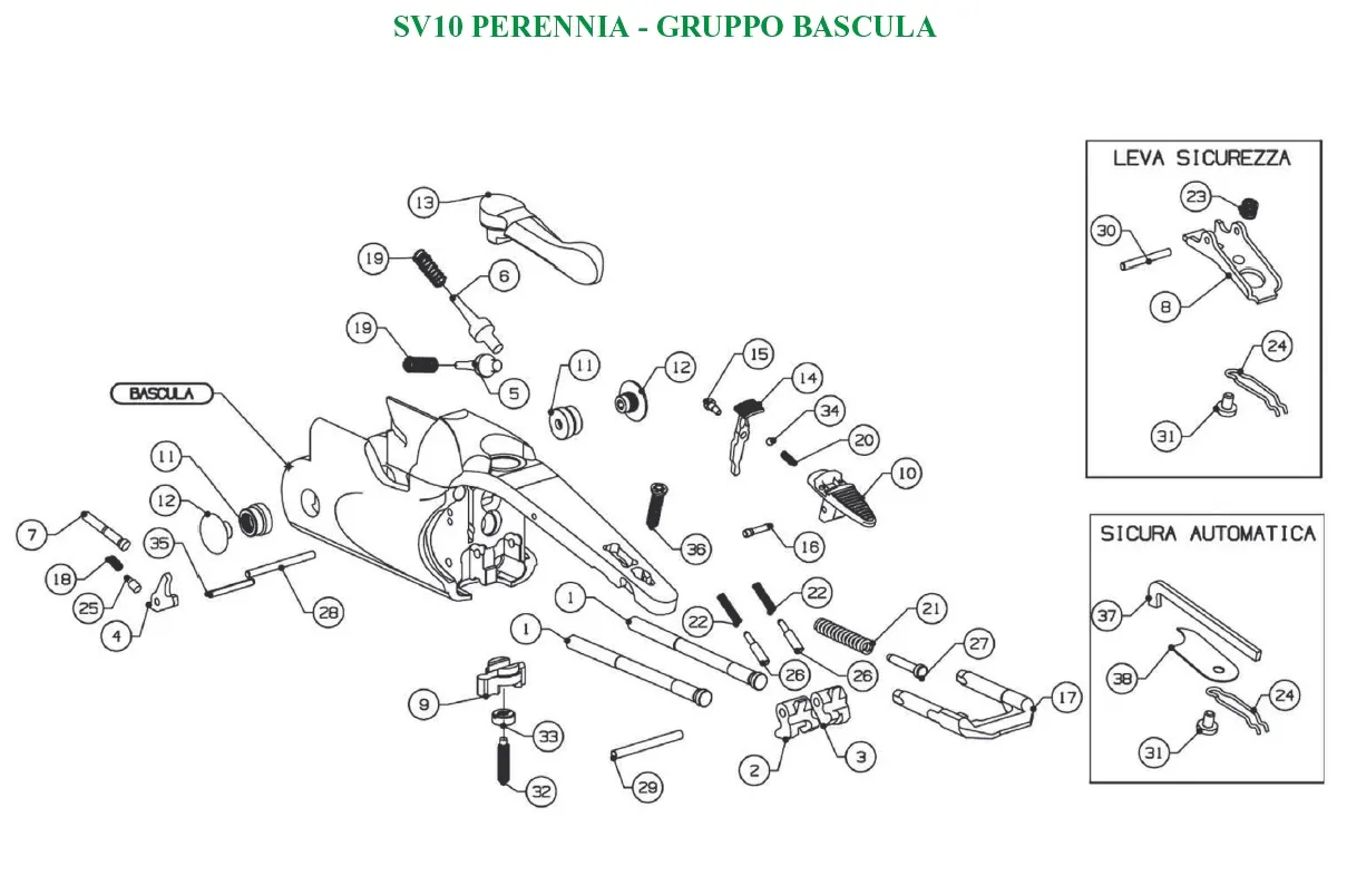 SV10 Perennia